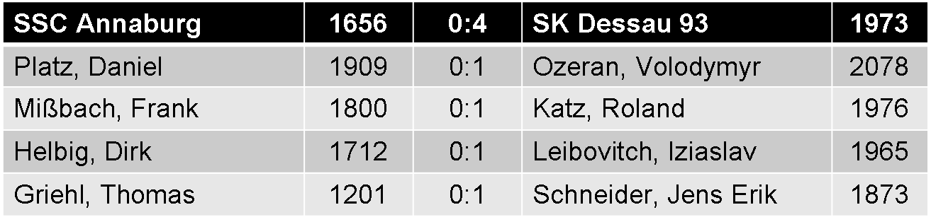 Bezirkspokalfinale SSC Annaburg vs. SK Dessau 93