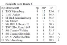 Bezirksoberliga Tabelle nach Runde 8