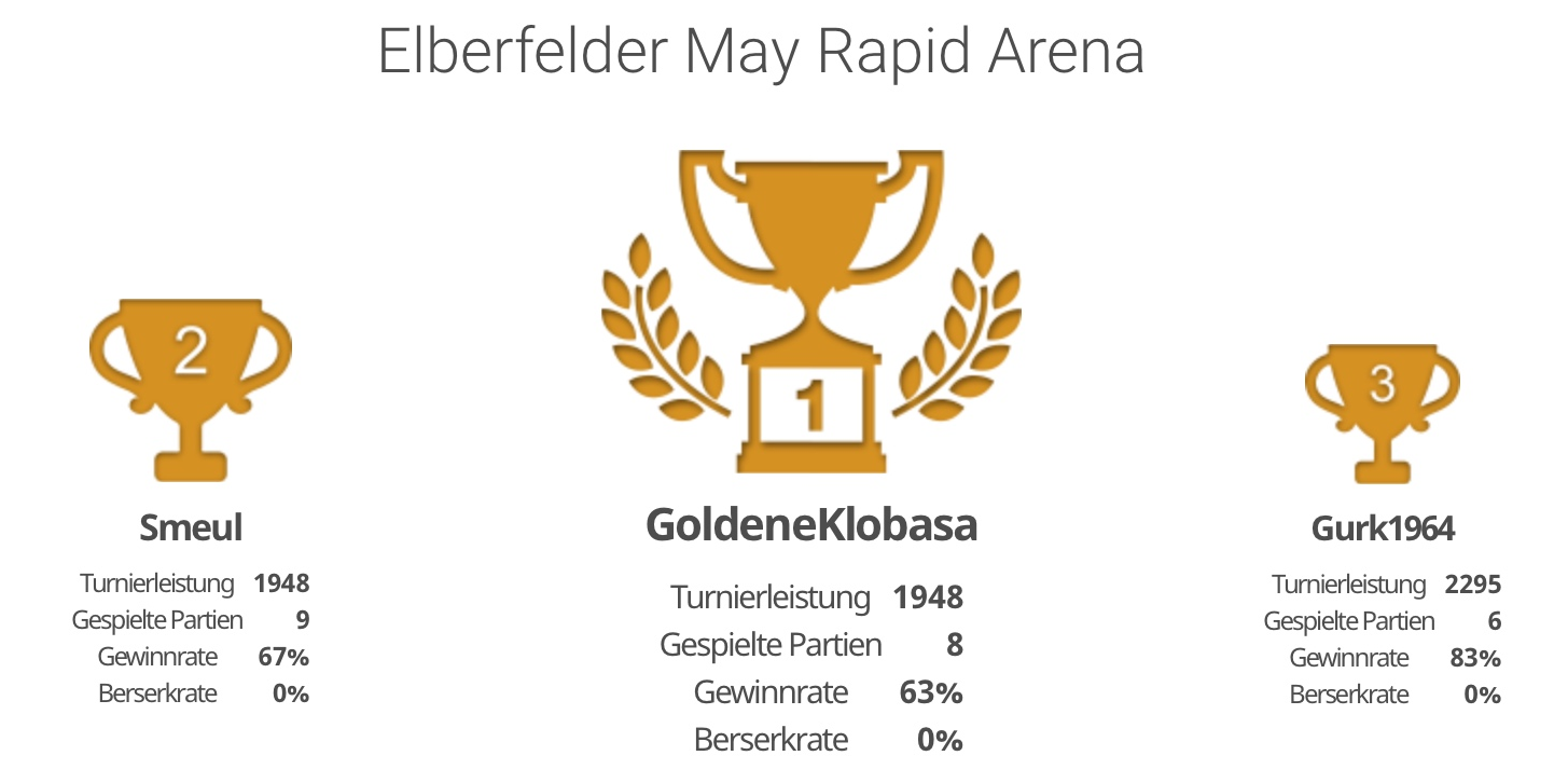 Siegertreppchen beim Elbersfelder Schnellschachturnier