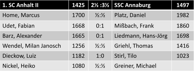 Einzelergebnisse 1. SC Anhalt 2 vs. SSC Annaburg