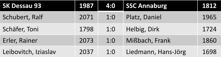Einzelergebnisse SK Dessau 93 - SSC Annaburg
