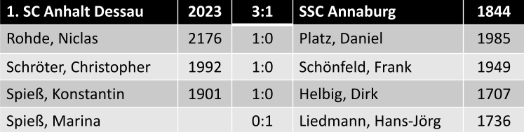 Einzelergebnisse 1. SC Anhalt vs. SSC Annaburg 3:1